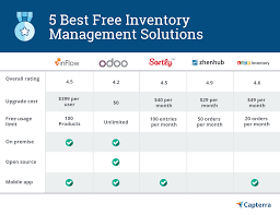 Inefficient stock management can cost you clients and revenue. 5 Best Free And Open Source Inventory Management Software