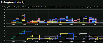 Complete Wow Damage Chart Noxxic Dps Chart Enhancement