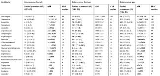 Full Text Global Prevalence Of Antibiotic Resistance In