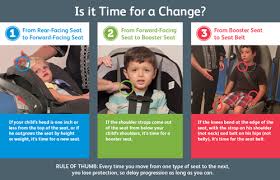 Buckle Up Keeping Your Kids Safe In The Car Car Seat Guidelines Car Seats Booster Car Seat