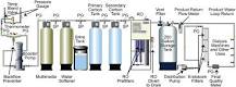 Image result for what is the function of dialysis treatment