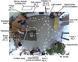 Sign up for email to receive great deals find a store customer support: Temporal Decomposition Of Activities Level I Is The Highest Activity Download Scientific Diagram