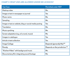 There are some advantages associated with having a commercial license plate. Open Content A Practical Guide To Using Creative Commons Licences The Creative Commons Licencing Scheme Meta