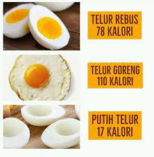 Pilih telur rebus atau telur goreng? Instan Egg Perbandingan Kalori Dalam Telur Halooo Facebook