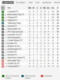 Klasemen liga inggris raksasa bertumbangan everton villa teratas. Klasemen Liga Inggris 2020 Terbaru Botbola