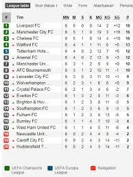 Liverpool (57 poin) · 3. Klasemen Liga Inggris Chelsea Gagal Kembali Salip Liverpool Bola Liputan6 Com