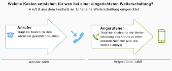 Telekom Anrufweiterschaltung Selbst Instalieren Anruf Telekom Netz