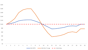 It can also be devalued at will to try and repay those same debts, at. 4 Pitfalls Of Trading Leveraged Tokens And How To Avoid Them Binance Blog