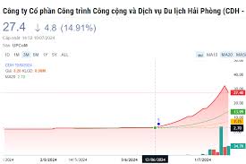 Cổ phiếu một doanh nghiệp Nhà nước bất ngờ giảm sàn sau đà ...