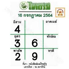 ตรวจหวยเลขเด็ดงวดนี้สถิติหวยไม่พลาดข่าวหวยดังงวดนี้เลขอะไร รวมนานาข่าวหวยหวยไตรวจลอตเตอรี่ เลขเดดงวดนี้ หวยเด็ดงวดนี้ หวยลาว | หมีหวย Hnu7wlc63s9wrm