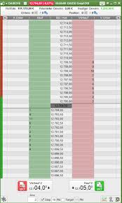Moreover, level 2 is often heavily misunderstood which means traders are acting on wrong. Orderbuch Trading 2021 Dom Level 2 Time Sales