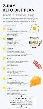 High Waisted Shorts Keto Diet Plan Ketogenic Diet For Beginners Ketogenic Diet Plan