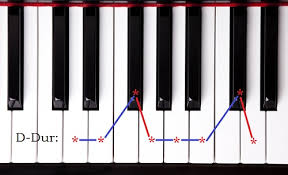 25 639 просмотров 25 тыс. Musiktheorie Die Tongeschlechter Dur Moll Der Zauberklavier Blog
