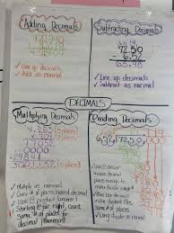 20 Dividing Decimals Pictures And Ideas On Weric