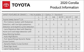 Review Standout 2020 Toyota Corolla Adds Safety