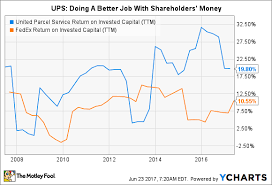 3 great reasons to buy united parcel service stock the