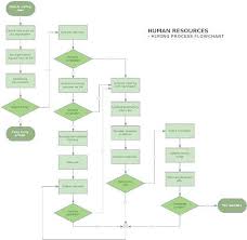 18 Abiding Marketing Communications Process Flow Chart