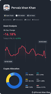 Pervaiz khan Khan's Profile
