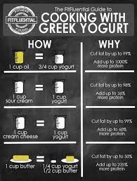 60 Cooking Diagrams That Ll Make You An Expert Chef Greek Yogurt Recipes Greek Yogurt Substitutions Yogurt Recipes