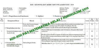 Kisi kisi ukk matematika kelas 8 download kisi kisi penulisan soal ulangan kenaikan kelas mtk kls viii sesuai kurikulum 2013 kurtilas k 13 tahun ajaran 2016 2017. Kisi Kisi Pat Matematika Smp Kelas 7 Kurikulum 2013 Didno76 Com