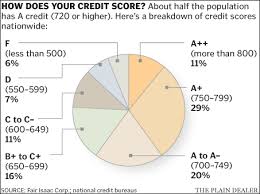 Free Credit Report 2018 Transunion Vs Experian Credit