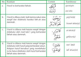 Huruf qalqalah ada lima, antara lain: Hukum Bacaan Qalqalah Dan Ra Pelajaran Agama Islam Smp Mts Kelas Viii