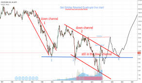 Page 3 Ideas And Forecasts On Coeur Mining Inc Nyse Cde