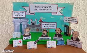 Maqueta Del Romanticismo Epoca Literaria | TikTok