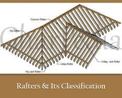 Sagging rafters may be the result of having framed the roof with lumber of dimensions smaller than current building standards, such as using 2x4s or 2x6's, or there may be damage to the framing from. Rafters Its Classification All You Need To Know