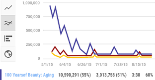 Youtube analyse le contenu de votre description pour évaluer de quoi votre vidéo parle! Who S Watching My Channel Youtube