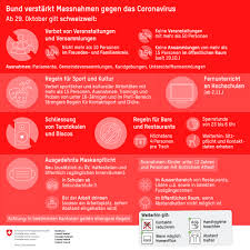 Das soll die bürger dazu bringen, sparsamere pkw zu kaufen. Covid Bundesratsbeschlusse Vom 28 10 2020
