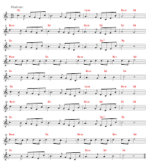 La vie en rose Sheet music | Easy Sheet Music