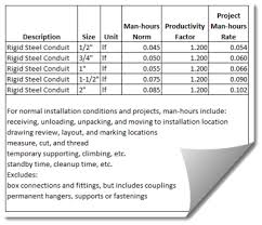 Aug 03, 2020 · use the prime cost (pc) or prime cost sum (pcs) allowance columns to factor in labor or materials to be provided by the client's preferred contractors. Cost Estimate Wikipedia