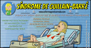 Barre syndrome as a cause of acute flaccid. Sindrome De Guillain Barre Enfermagem Ilustrada