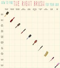 You Might Be Using The Wrong Brush For Your Hair Type Here S How To Find It Hair Type Hair Brush Guide Best Hair Brush