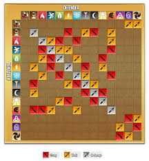 element strengths and weaknesses chart dragon city guide