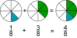 Resultat d'imatges de fracciones homogeneas