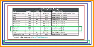 Diabetic Sugar Levels Online Charts Collection