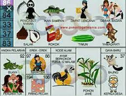 Kelabang = 83 ⇔ 36 babi hutan = 84 ⇔ 23 anjing = 85 ⇔ 25 kelinci = 86 ⇔ 33 macan tutul = 87 ⇔ 09 sapi = 88 ⇔ 17 singa = 89 ⇔ 05 Tafsir Mimpi No Togel 83 Sampai 88 Facebook