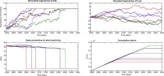Curs valutar actual euro în lei moldovenești pentru astăzi în moldova (chișinău). The Use Of Real Option In Condition Based Maintenance Scheduling For Wind Turbines With Production And Deterioration Uncertainties Sciencedirect