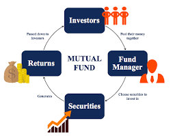 Mutual Funds Guide To Types Of Mutual Funds And How They Work