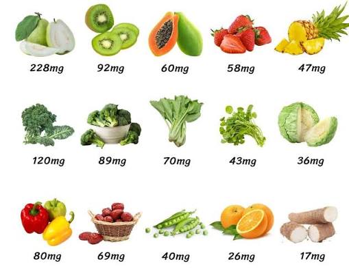 35 loại thực phẩm giàu vitamin C mà mẹ nên bổ sung cho con
