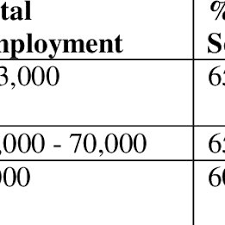 About press copyright contact us creators advertise developers terms privacy policy & safety how youtube works test new features press copyright contact us creators. Estimates Of Employment In Export Horticulture In South Africa Kenya Download Table