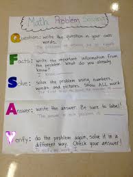Math Problem Solving Anchor Chart Math Problem Solving Math Math Problem Solving Anchor Chart