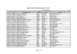Dezembro 3, 2020dezembro 3, 2020 by francisco vale. Relacao Dos Beneficiarios Do Vale Gas