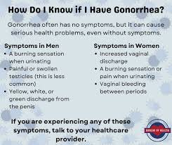 Image result for gonorrhea symptoms