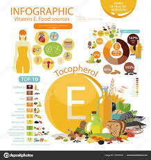 Vitamin E Or Tocopherol Food Sources Stock Vector