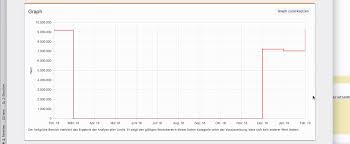 Time Scaled X Range Is Reset On Canvas Resize Issue 6213