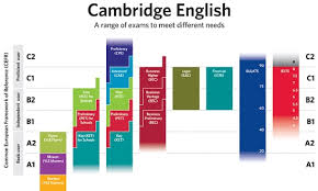Maybe you would like to learn more about one of these? Tata Ikut Ujian Bahasa Inggris Cept Rumah Inspirasi