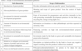It complements and enhances the environmental dimensions of other national policies, such as those on forestry and industry, and takes cognizance. Exploring The Environmental Reporting Practices Of Islamic Banks A Case Of Malaysia And Indonesia Semantic Scholar